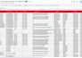 generate targeted b2b leads using linkedin sales navigator